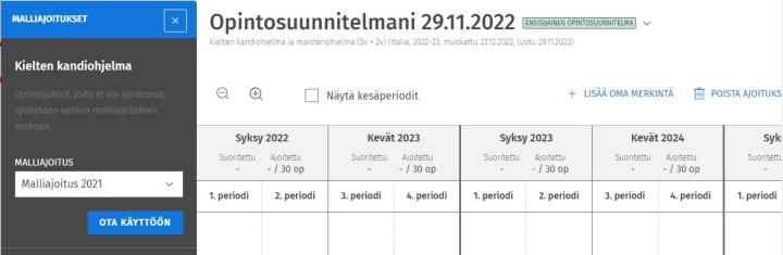 Kuvakaappaus Sisusta: malliajoitus