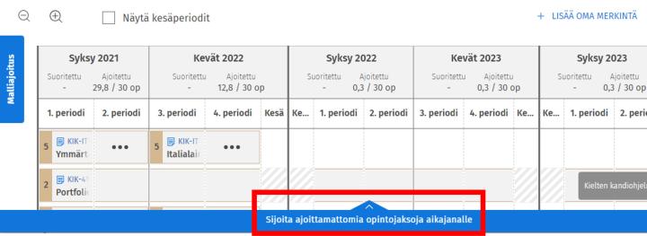 Kuvakaappaus Sisusta: sijoita opintoja aikajanalle