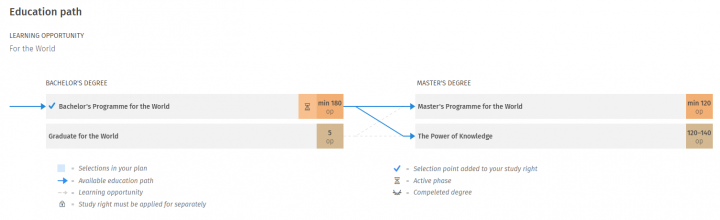 Screenshot of the user interface of Sisu.