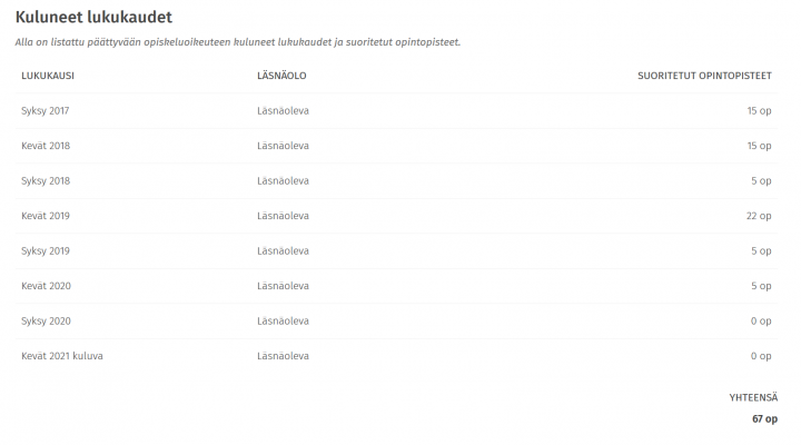 Kuvakaappaus Sisun käyttöliittymästä.