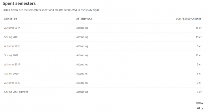 Screenshot of the user interface of Sisu.