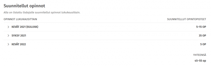 Kuvakaappaus Sisun käyttöliittymästä.